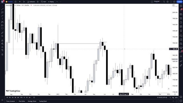 Creation of SNR (Identifying fresh levels) смотреть онлайн