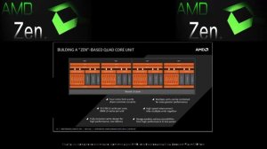 Процессоры нового поколения от AMD с архитектурой Zen   процессор будущего