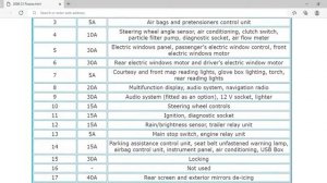 2008 Citroën C3 Picasso Fuse Box Info | Fuses | Location | Diagrams | Layout