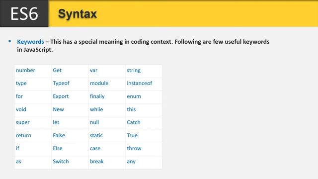 ES6 | #2 ES6 - JavaScript Syntax | Step by Step Tutorial for ES6 - JavaScript