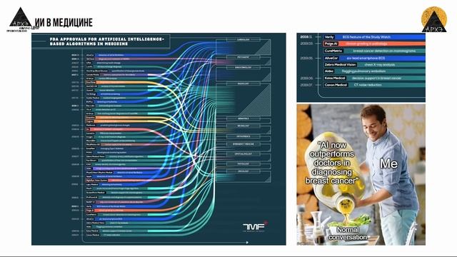 Сергей Марков: "Искусственный интеллект и машинное обучение 2019"