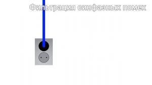 Как работают сетевые фильтры