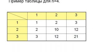 Позиционные системы счисления.Урок 11.Non-decimal numbers.Lesson 11.