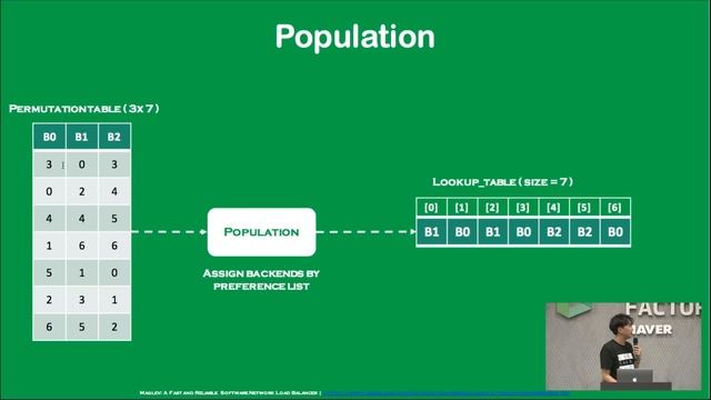 Maglev Hashing Scheduler in IPVS, Linux Kernel смотреть онлайн