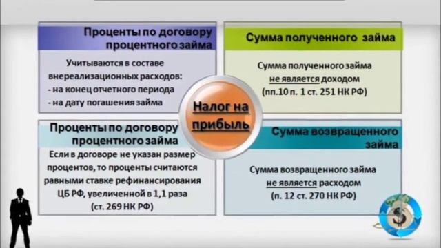 Заем учредителю смотреть онлайн