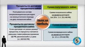 Заем учредителю