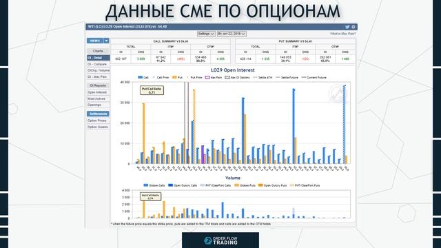 Где смотреть открытый интерес для фьючерсов и опционов.