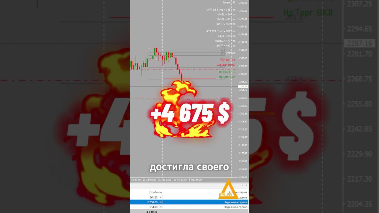 Торговля на рынке Форекс GOLD Разгон депозита Алготрейдинг #форекс #разгондепозита #алготрейдинг