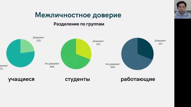 Артём Кривошапкин, Тимур Карамзин - 10.1 Общественные науки / #101ШВБ2022