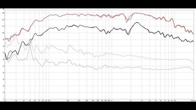 Измерительный микрофон против китайской петлички. смотреть онлайн