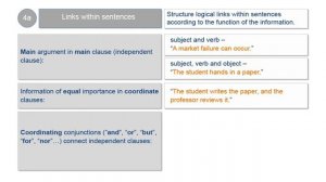 Academic research and writing – Chapter 11 Language and style – Unit 3 Logic of...