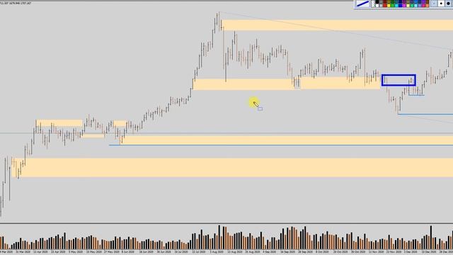 Основные зоны Спроса и Предложения смотреть онлайн