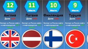 В какие страны Россия поставляет больше всего нефти
