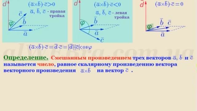 Смешанное произведение трех векторов, свойства