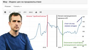 Мировой кризис затронет всех: и он будет пострашнее войны на Украине