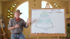 The Principles of Permaculture with Expert Warren Bush