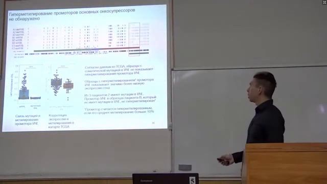 Защиты дипломных работ 01.06.2021