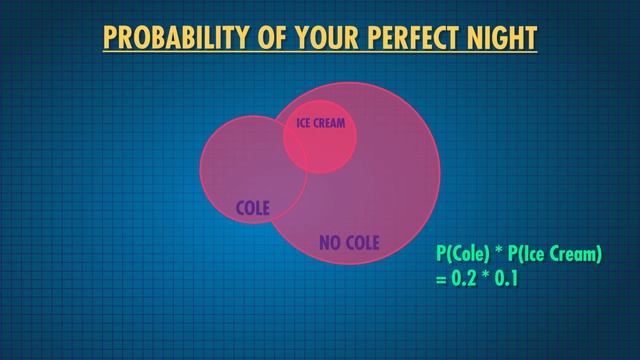 Probability Part 1: Rules and Patterns: Crash Course Statistics #13 смотреть онлайн