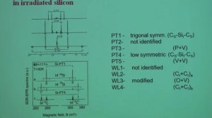 Spin Dependent Effects in Semiconductors : application to magnetic resonance