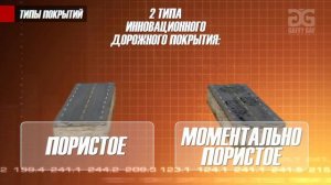 Новые дороги России