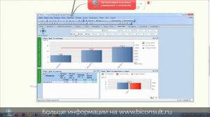 QlikView система сбалансированных показателей KPI Balanced Scorecard КПЭ ключевые показатели эффекти