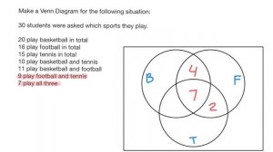 How to solve Venn diagram problems with three overlapping circles?