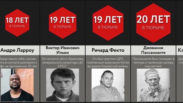 Сроки В Одиночной Камере Тюрьмы смотреть онлайн