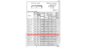 Как армировать перемычку без расчетов | Простой и доступный метод подбора армирования