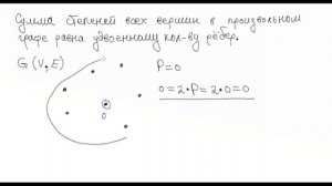 Формула Эйлера, лемма о рукопожатиях, формула количества рёбер в полном графе и другие факты