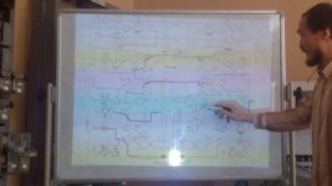 смена направления