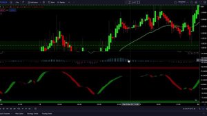 100X Tradingview Strategy using MOMENTUM Indicator| 15 Minutes Scalping| Forex| EUROUSD| Day Tradin