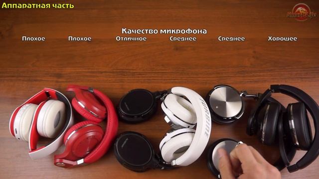 ТОП Bluetooth наушников 2017 года. Мега обзор беспроводных наушников! | review смотреть онлайн