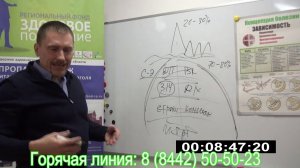 Лекция "Концепция зависимости", часть 2