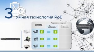 PoE коммутаторы Zyxel