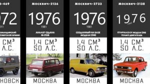 Автомобили СССР.На чем ездили в Советском Союзе?Топ машин СССР.Советский автопром.Инфографика