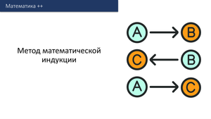 Метод математической индукции