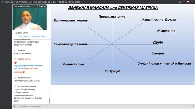 Василий Цыганов. Денежная карма изобилия. Законы денежной кармы. Очищение кармы. Кармические долги