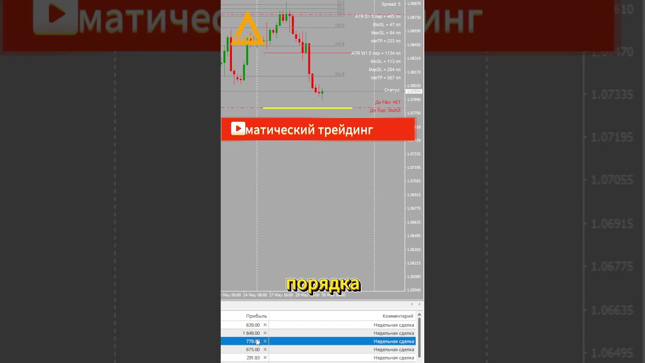 Торговля на рынке Форекс EURUSD + 780 $ Разгон депозита #форекс #обучениетрейдингу #разгондепозита