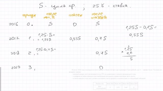 Финансовая задача. Кредит. #3. / ЕГЭ / Профильный ЕГЭ / Математика