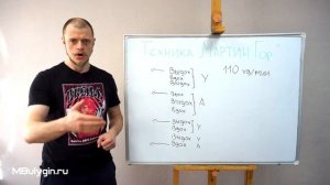Как играть на варгане дыханием. Техника Мартин Гор