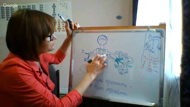 Русския язык за начальную школу смотреть онлайн