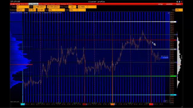 Сделки точно по уровням и приоритетам предиктива 17.09.17. смотреть онлайн