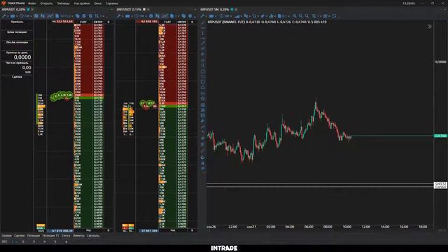 Живой Трейдинг На Binance Futures! Скальпинг Криптовалют ! Пробой уровня ! Обучение трейдингу !