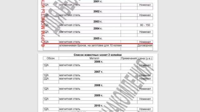 Можно ли заработать перебирая монеты Украины? смотреть онлайн