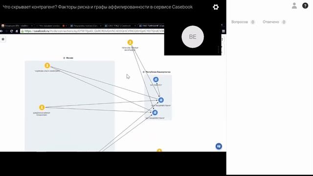 Вебинар Casebook «Что скрывает контрагент? Факторы риска и графы аффилированности» смотреть онлайн
