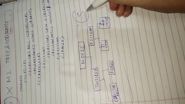 How to make xml tree class 10 important cbse| paper fit free marks| смотреть онлайн