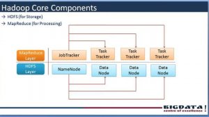 integrating cassandra with hadoop, cassandra, hadoop