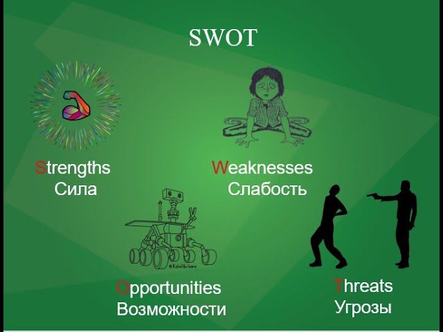 Составление персонального плана профессионального развития. Шаг 2! SWOT анализ