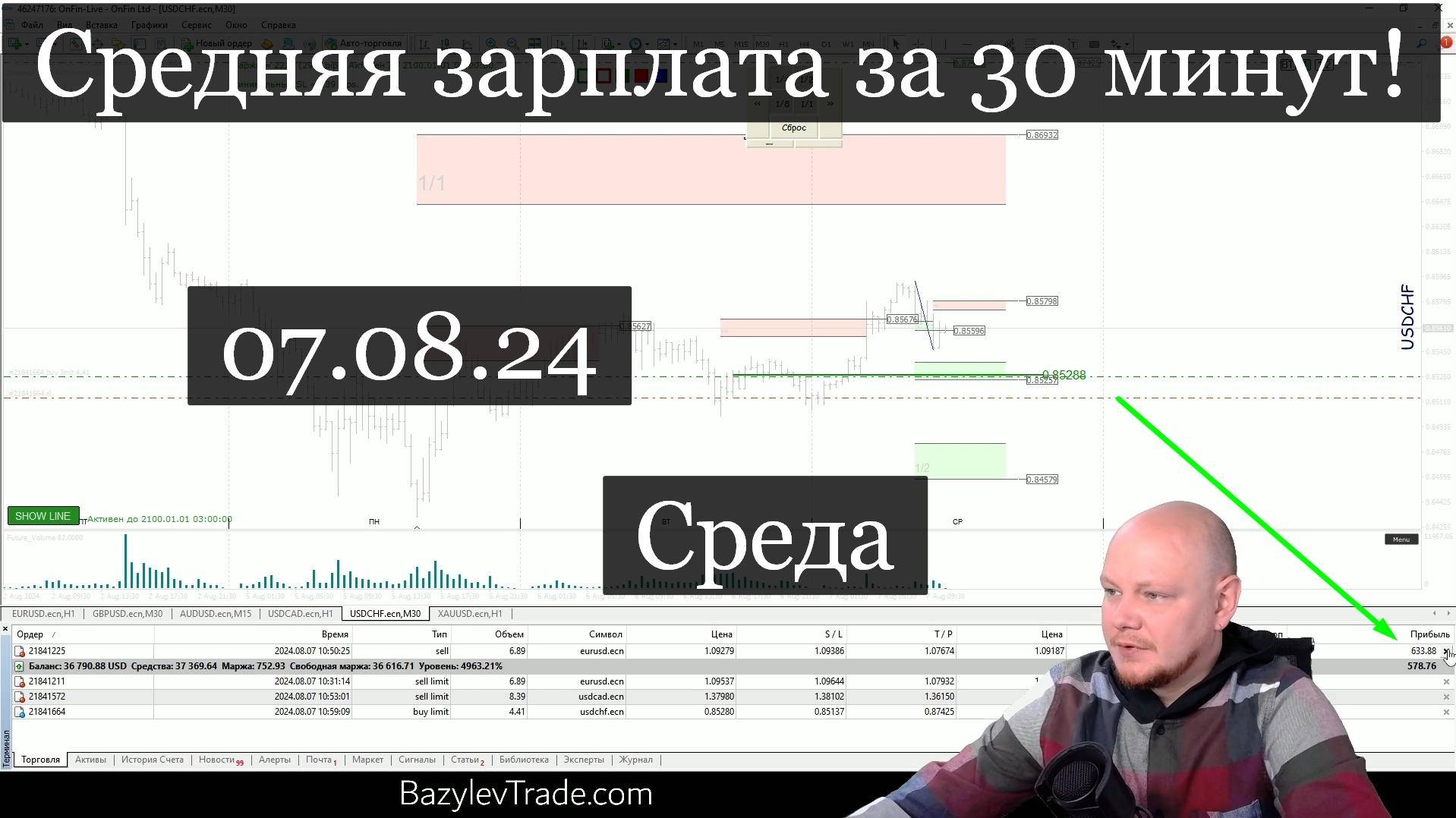 "Средняя зарплата за 30 минут!" «Обзор рынка Форекс от Александра Базылева»