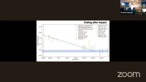 DART Mission Impact  - Hubble and JWST vs. $2000 Unistellar